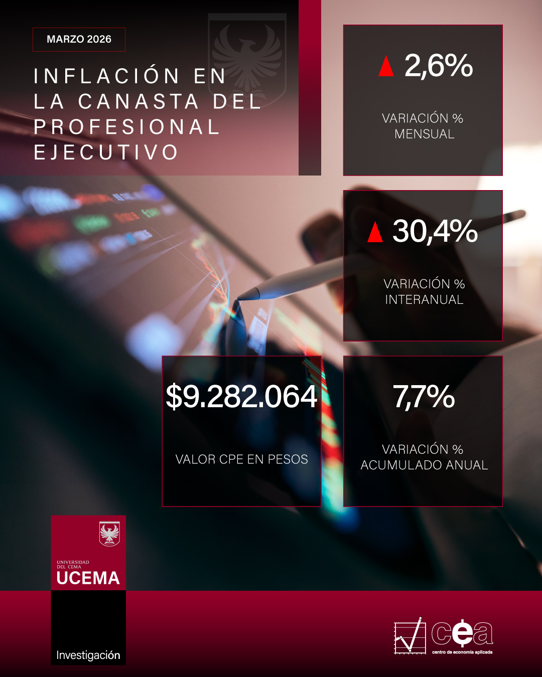 Inflación de la CPE UCEMA