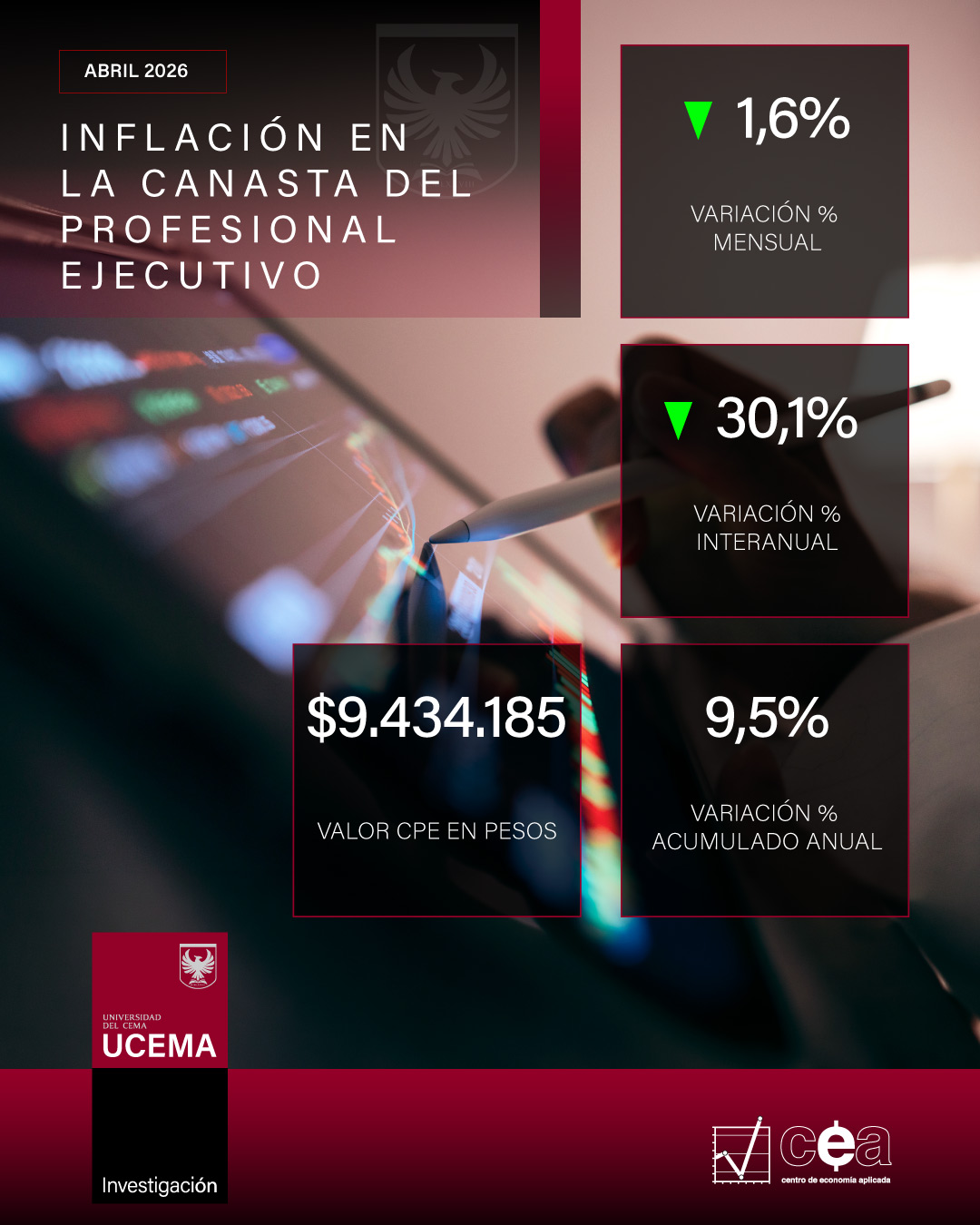 Inflación de la CPE UCEMA