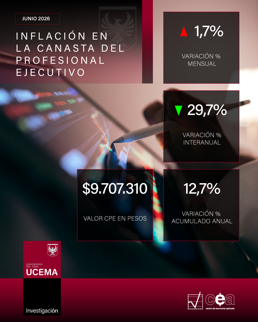 Inflación de la CPE UCEMA